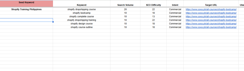 Sample of keyword research